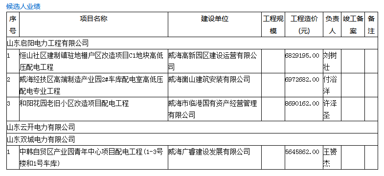 金年会